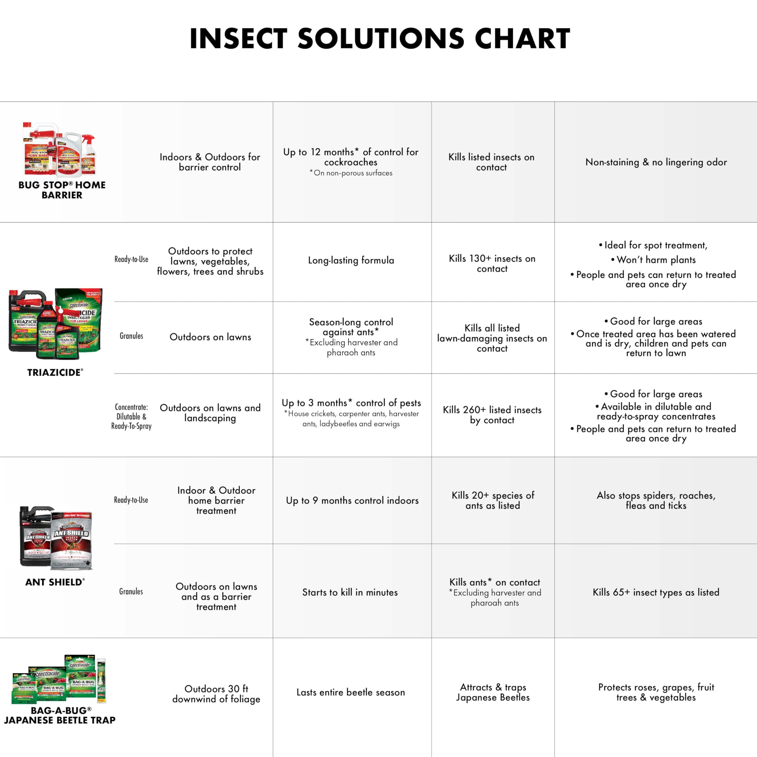 Spectracide Bag-A-Bug Kwik Stand, 1 Pack, Silver - Image 7