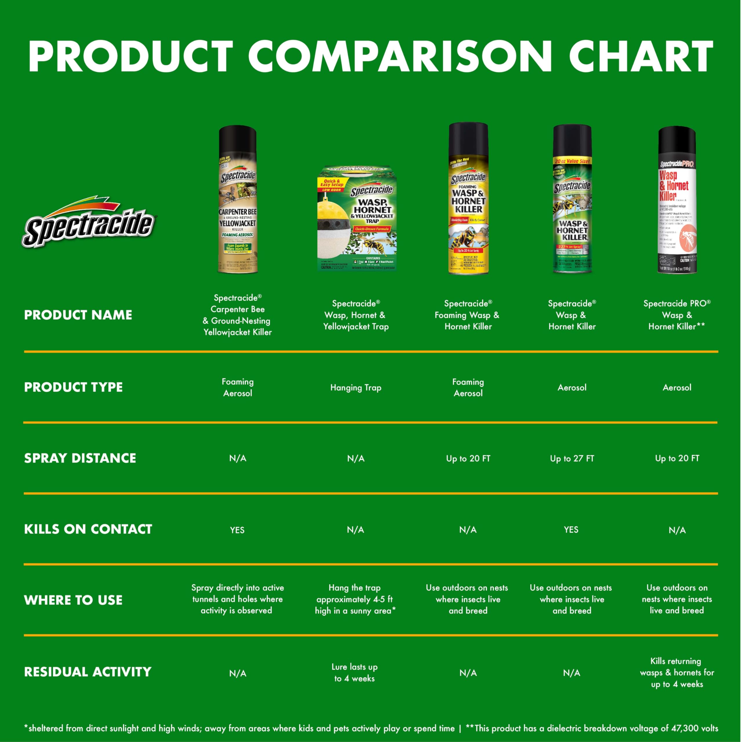 Spectracide Carpenter Bee and Ground-Nesting Yellowjacket Killer Foaming Aerosol 16 Ounces, Expands to Where Insects Live, 3 Pack - Image 10