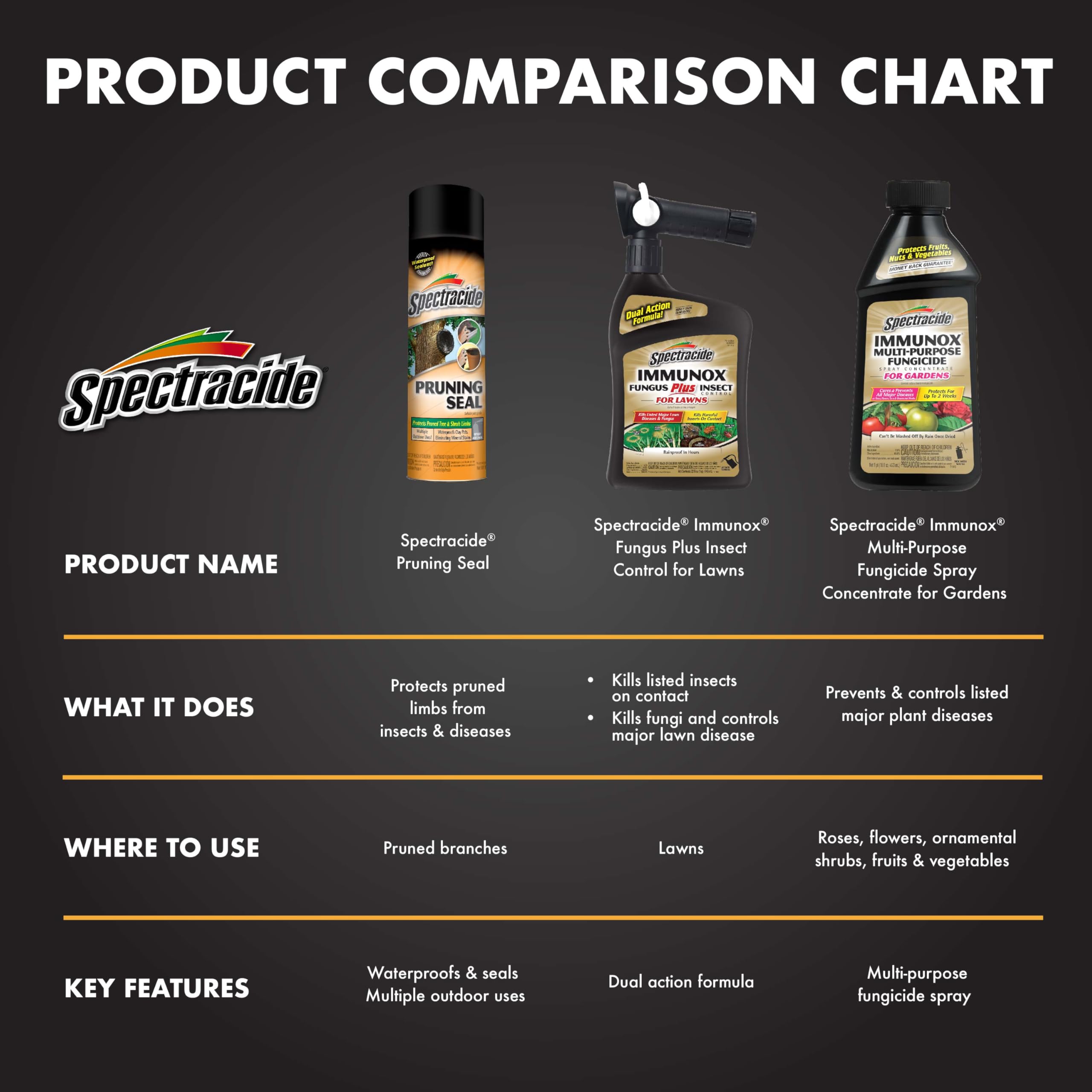 Spectracide Pruning Seal, Aerosol, 13 oz, Case Pack of 1 - Image 9