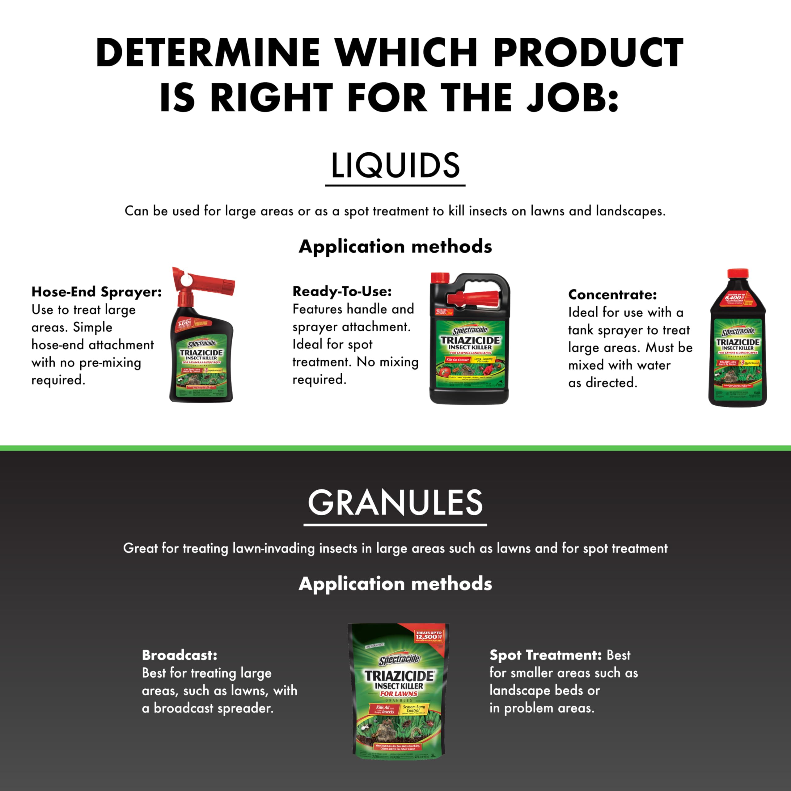 Spectracide Triazicide Insect Killer For Lawns, 10 Pounds, Granules Kill Listed Lawn-Damaging Insects, 4 Pack - Image 7