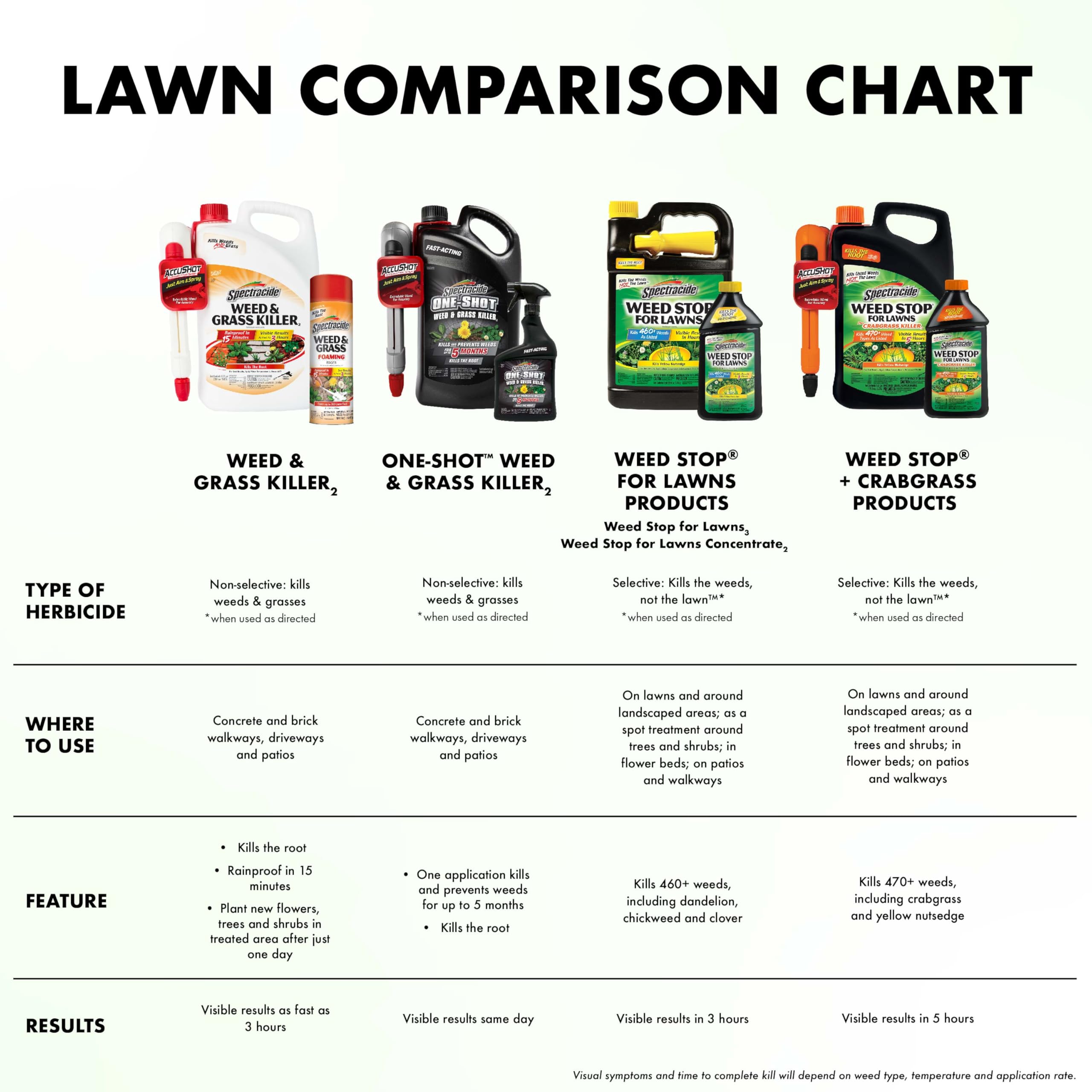 Spectracide Weed & Grass Foaming Edger (17 oz), 1 Count - Image 13