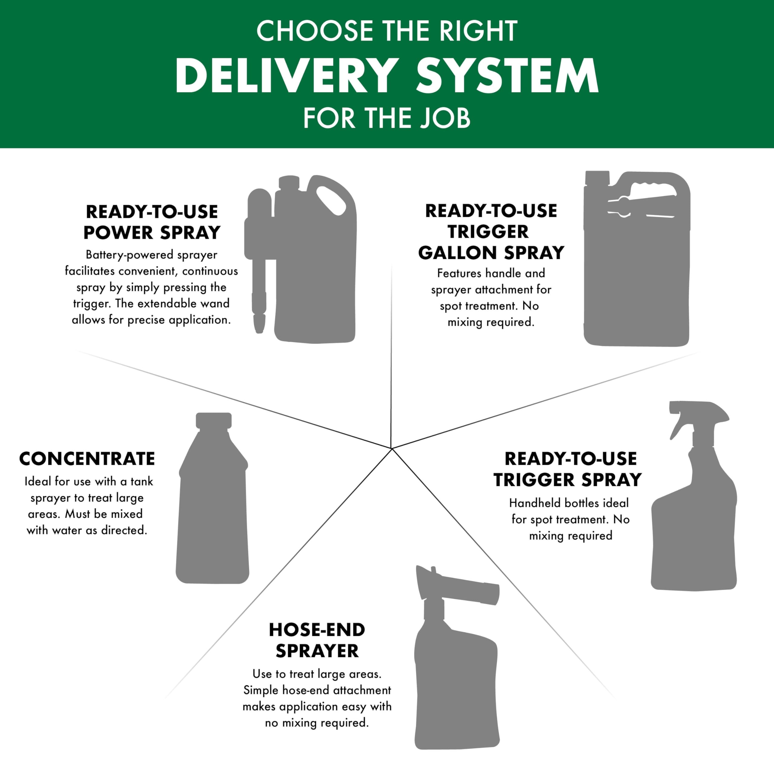Spectracide Weed Stop For Lawns + Crabgrass Killer Concentrate, 32-oz, 6-PK - Image 8
